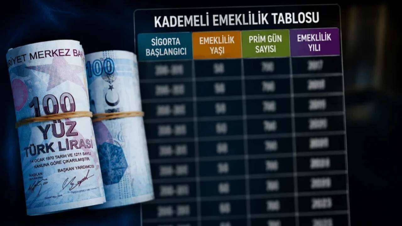 EYT sonrası milyonların beklediği adım atıldı: 2000-2008 girişlilere kademeli emeklilik düzenlemesi, Meclis'e 6 maddelik önerge sunuldu! 2
